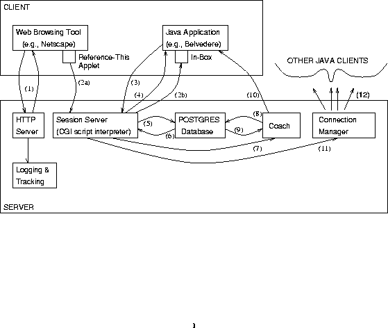 Image of ail architecture