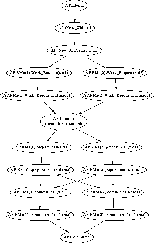 [Architecture Execution]